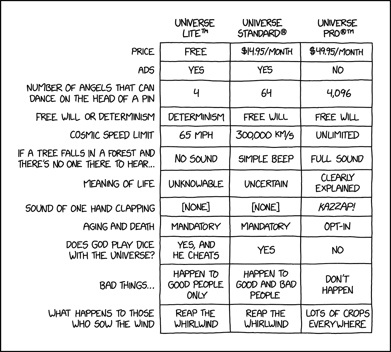 xkcd commic: Univers Price Tiers