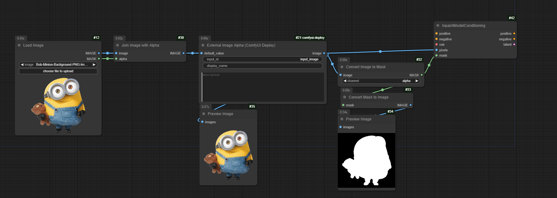 This image shows a ComfyUI workflow demonstrating how to extract and use an alpha channel mask from a PNG image.